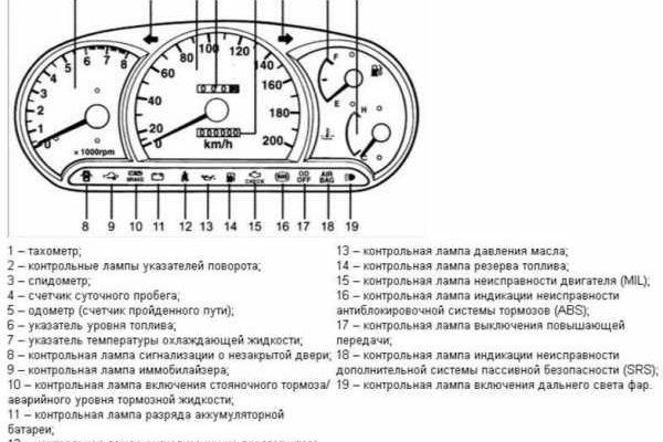 Как вывести деньги с kraken