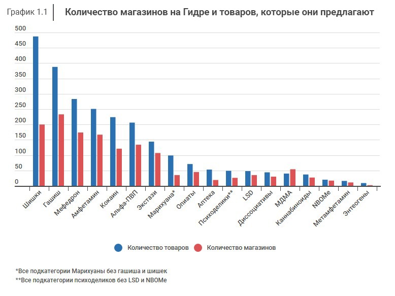 Кракен сайт ссылка тор браузере